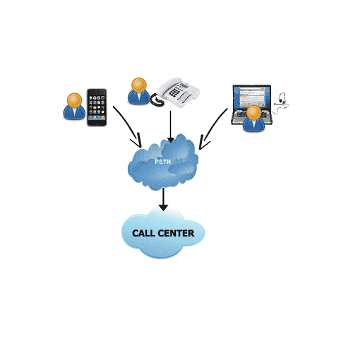 Hệ thống Callcenter cho doanh nghiệp nhỏ